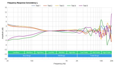 Turtle Beach Recon 500 Consistency L