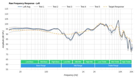 Turtle Beach Elite Atlas Raw FR L