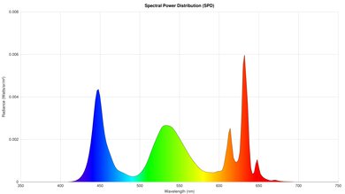 Hisense QD6QF Spectral Power Distribution
