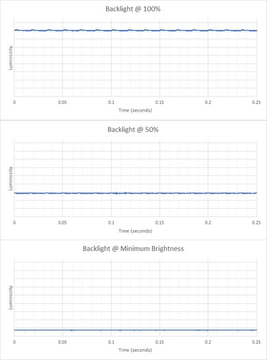 Dell Precision 3591 (2024) Flicker Graph