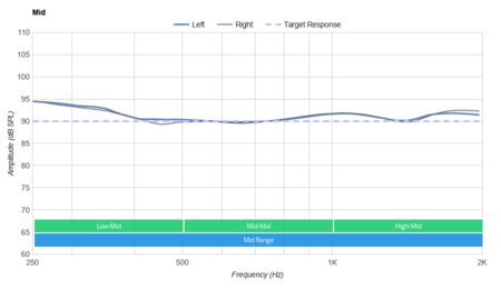 HyperX Cloud Revolver + 7.1 Mid