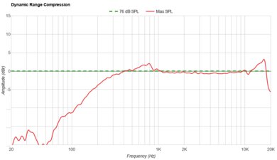 Sony ULT FIELD 7 Dynamic Range Compression