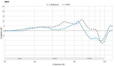 Drop + Grell OAE1 PRTF