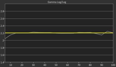Toshiba C350 Series 2023 Post Gamma Curve Picture