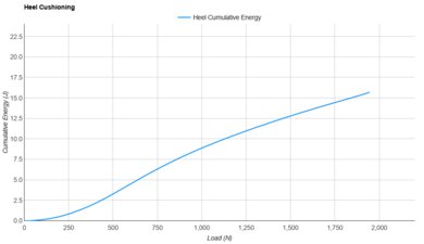 361 Flame 4 Heel Cushioning