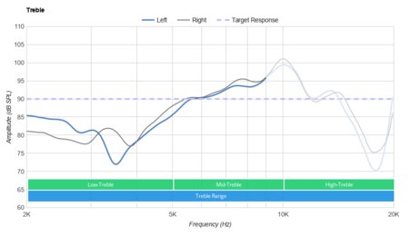 Mpow CH9 Wireless Treble