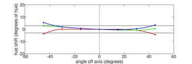 Lenovo IdeaPad 5 15 (2021) Vertical Hue Picture