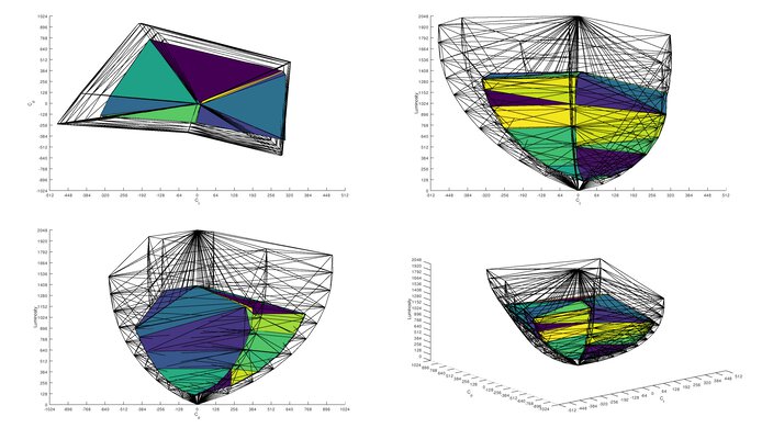 HP OMEN 27qs Rec. 2020 Color Volume ITP Picture