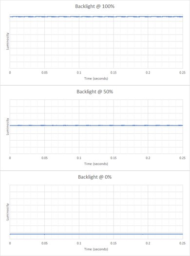 ASUS ZenScreen Go MB16AHP Backlight Picture