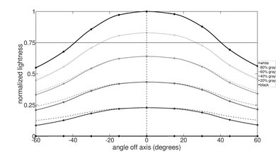 ASUS Zenbook 14 Flip OLED (2023) Horizontal Lightness Picture
