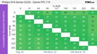 Philips 974 Series OLED CAD Heatmap Max Refresh