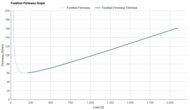 Altra Vanish Pulse Forefoot Firmness Graph