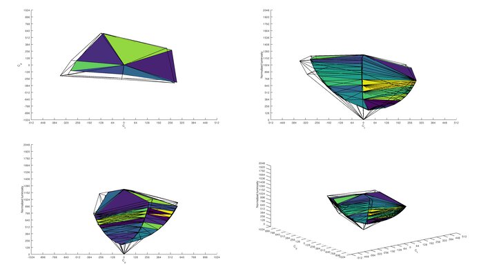 Lenovo ThinkVision M14 Adobe RGB Color Volume ITP Picture