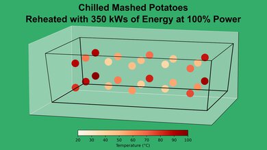 LG MVEM1825F Mashed Potato 100% Heatmap