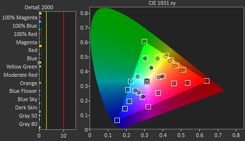 AOC CQ27G1 Post Color Picture