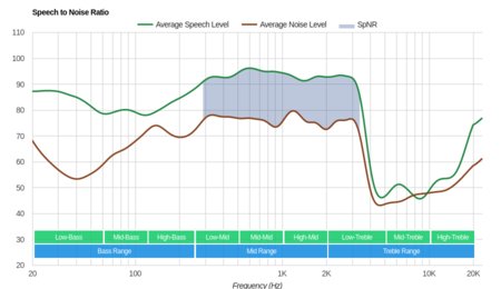 Anker SoundBuds Life SpNR