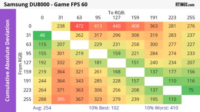 Samsung DU8000 CAD Heatmap Max Refresh
