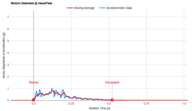 Plank Firm Luxe Head/Feet Motion Isolation