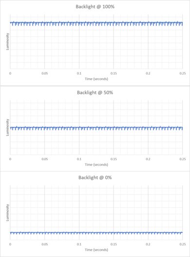 Gigabyte AORUS FO32U2P Backlight Picture