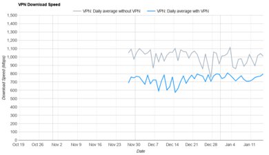 Hotspot Shield Free Download Speed Graph
