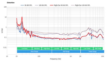 Noontec Hammo Go Distortion
