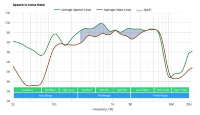 Mpow X5 Truly Wireless SpNR