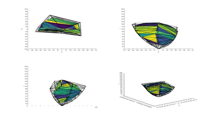 Dell U3219Q P3 Color Volume ITP Picture