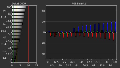 Lepow Z1 Gamut Pre Calibration Picture