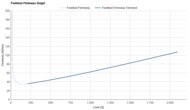 New Balance SuperComp Elite v6 Forefoot Firmness Graph