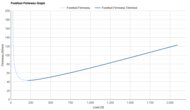 PUMA Velocity NITRO 4 Forefoot Firmness Graph