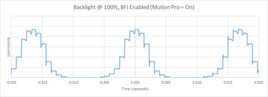 LG SK9000 BFI Frequency Picture