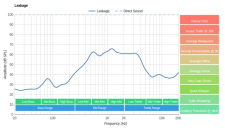 Monoprice 110010 Leakage