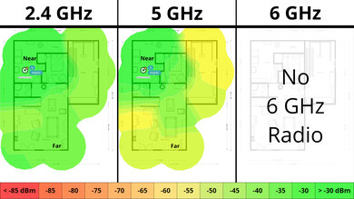 NETGEAR Nighthawk RAX30 Wi-Fi Coverage Map
