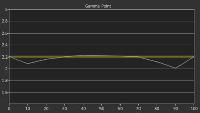 Optoma UHD35 Post Gamma Curve Picture