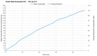 Vornado EVDC300 Tested Efficiency