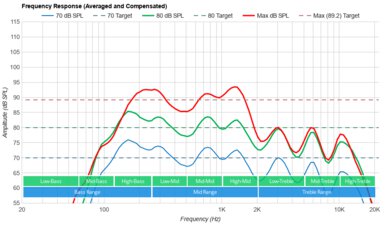 LG QNED80 2023 Frequency Response