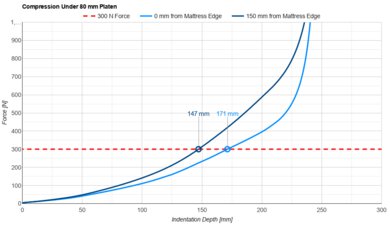 Tempur-Pedic TEMPUR-Adapt Small Platen