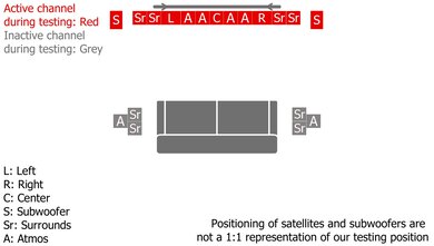 Nakamichi DRAGON Stereo Setup