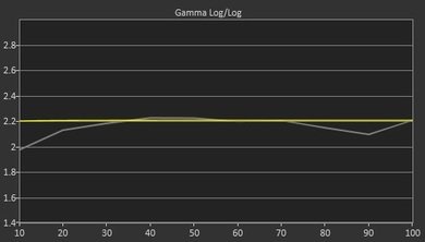 LG UF7700 Pre Gamma Curve Picture