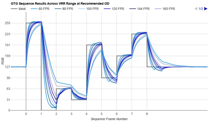 Dell G2524H Fast GTG Sequence