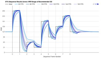 Dell G2524H Fast GTG Sequence