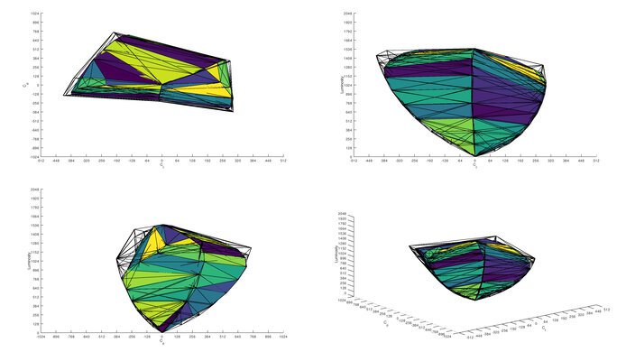 MSI MPG 322URX QD-OLED DCI-P3 Color Volume ITP Picture