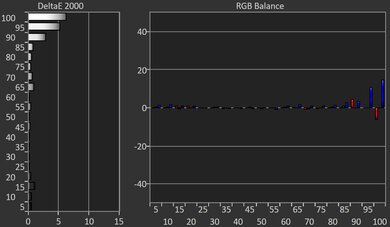 Hisense CanvasTV QLED 2024 Post White Balance Picture
