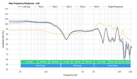 Sony MDR-XB950B1 Wireless Raw FR L