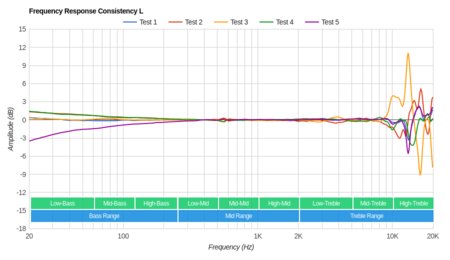 AKG K701 Consistency L