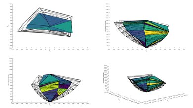 LG UN6970 2020 Color Volume ITP Picture