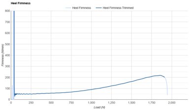 Brooks Ghost 17 Heel Firmness