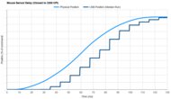 Logitech MX Master 2S Sensor Latency Transition Graph