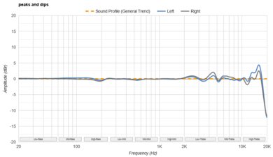 THIEAUDIO Monarch MKIII Peaks/Dips Graph