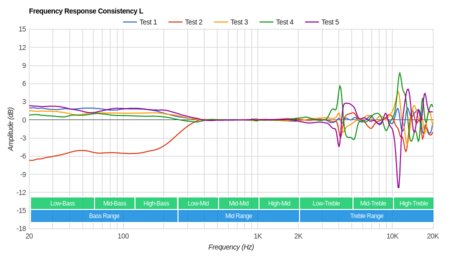 HyperX Cloud 2/Cloud II Consistency L